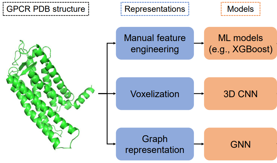 2022gpcr.png